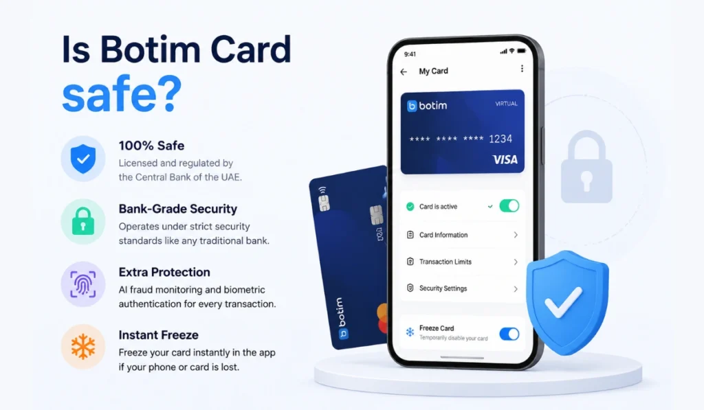 Botim Card security infographic showing app, freeze feature, and safety icons with minimal text.