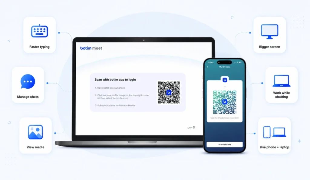 What Can You Do on BOTIM Web?